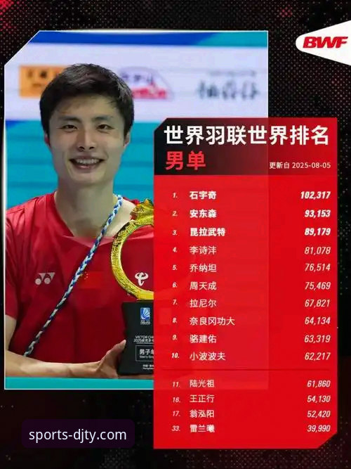 揭秘石宇奇亚锦赛封王背后：八年冠军荒终结，国羽男单崛起的真相
